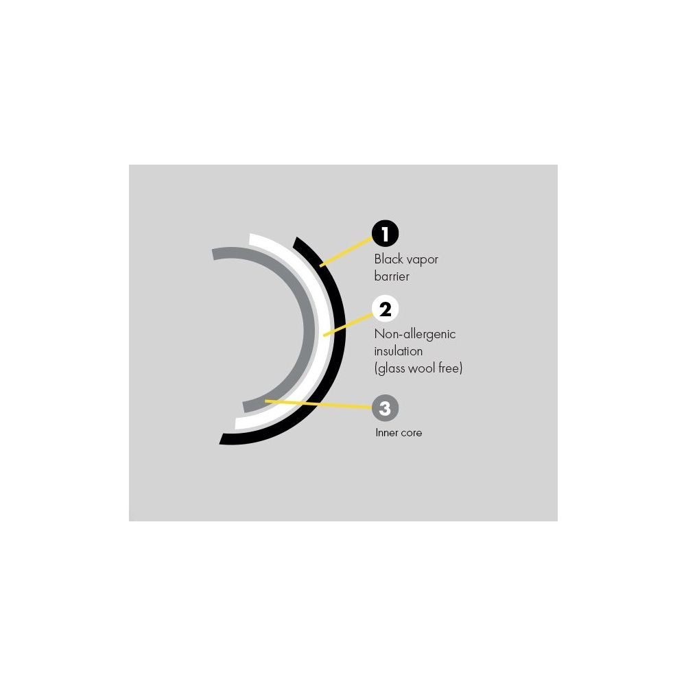 Phonic Trap 254 mm ventilační potrubí odhlučněné, box 10 m - Obrázek 2