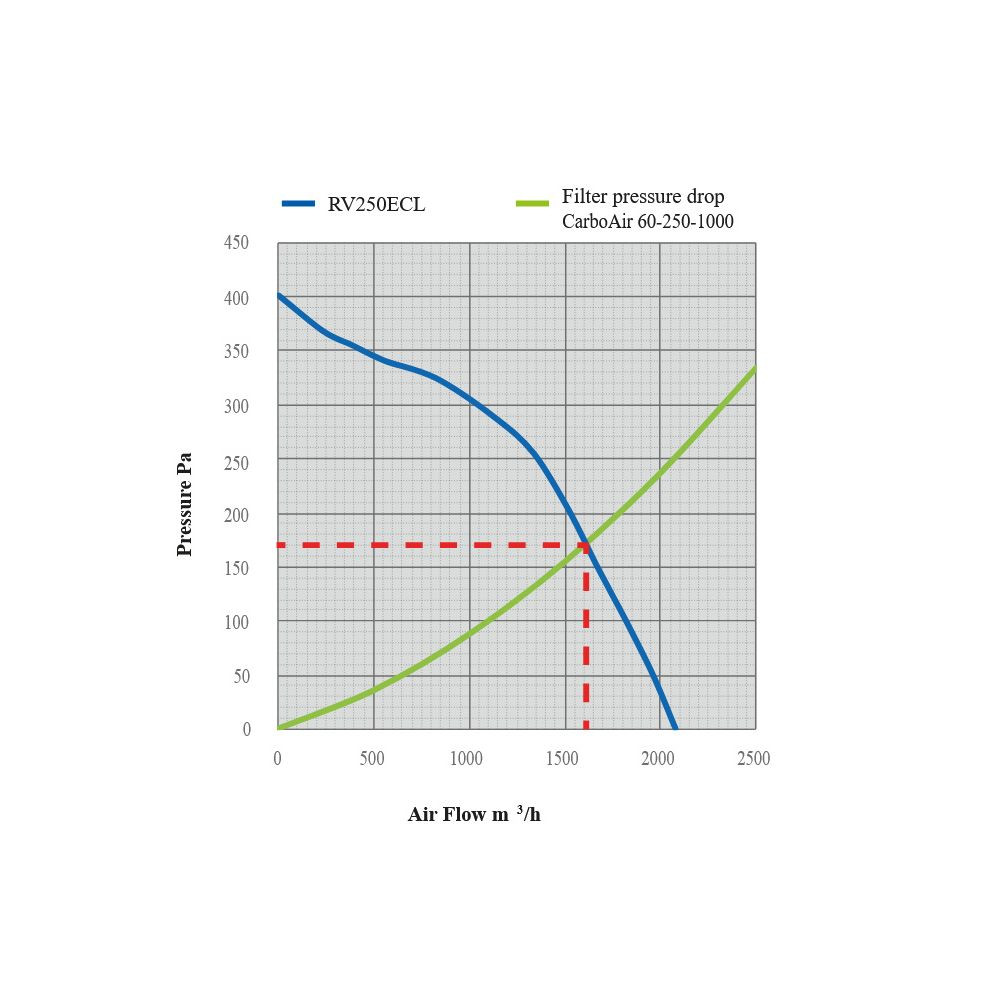 SystemAir Revolution EC Vector L 250 mm, 2077 m3/h - Obrázek 2