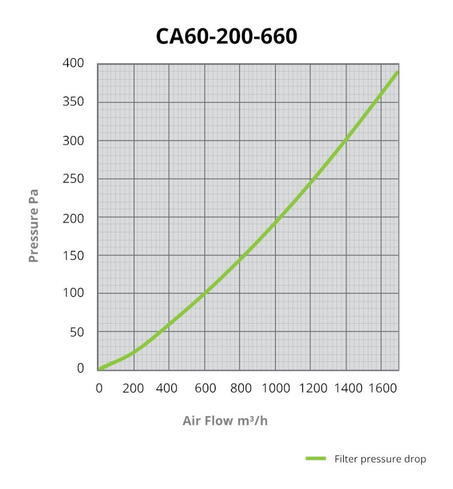 CarboAir PRO 60 Filter 200x660 mm, 1700 m3/h - Obrázek 2