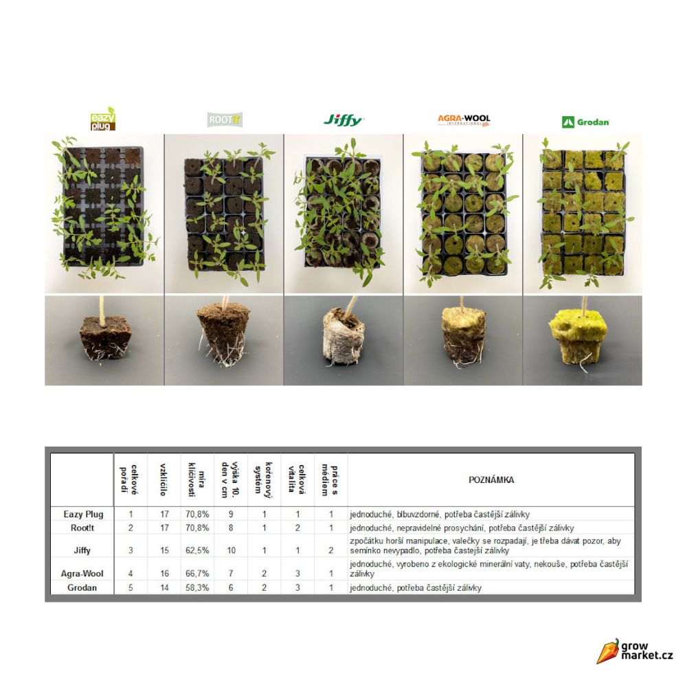 HGA Garden Eazy Plug CT150 Tray, sadbovač a kostky - Obrázek 2
