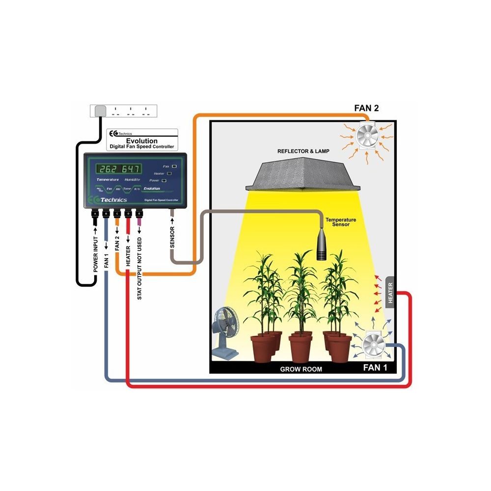 EcoTechnics Evolution CO2 Controller Full Kit - Obrázek 2