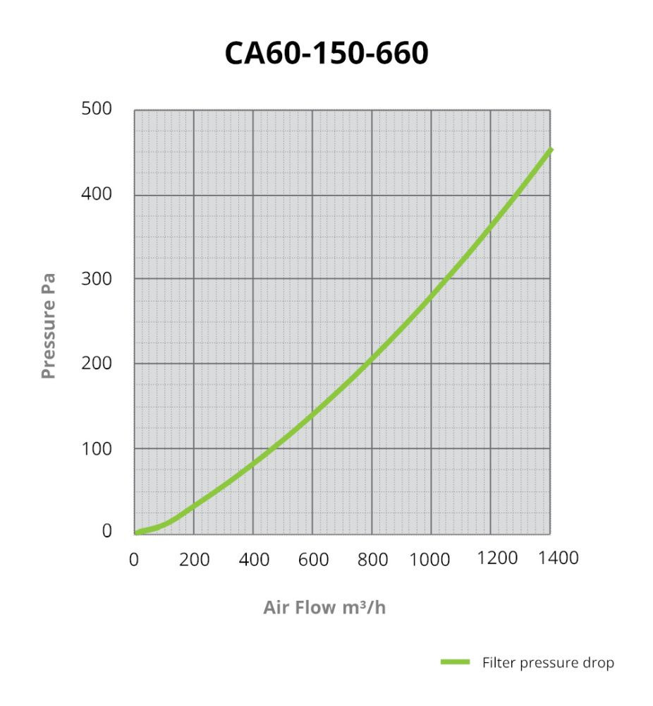 CarboAir PRO 60 Filter 150x660 mm, 1350 m3/h - Obrázek 2