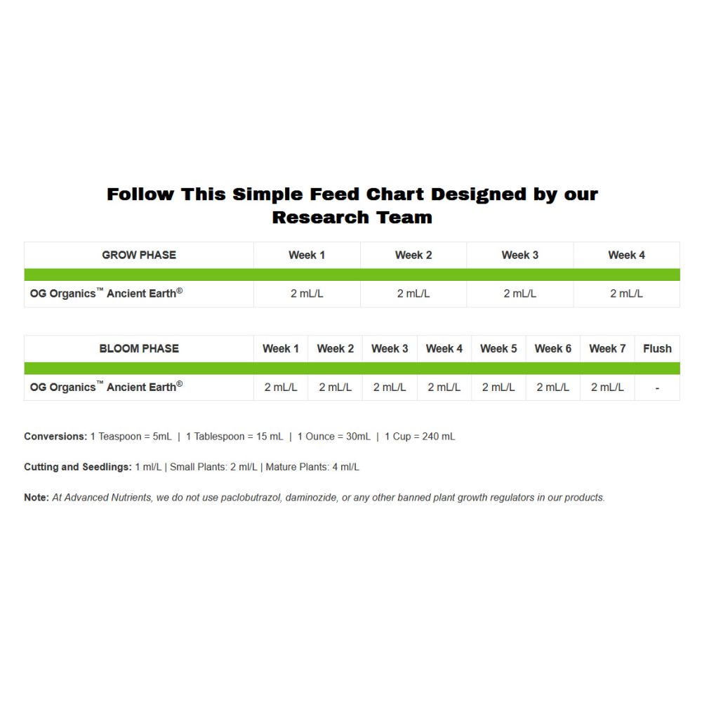 Advanced Nutrients True Organics Ancient Earth OIM 1 l - Obrázek 2